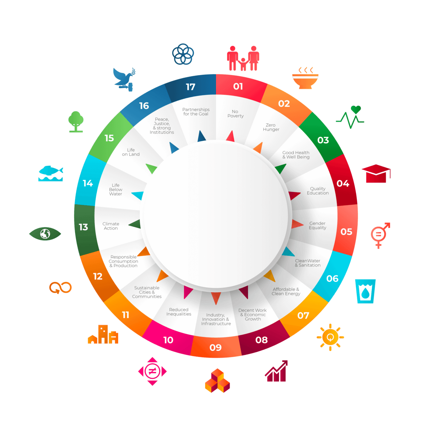 Sustainable Goals Infographic A1